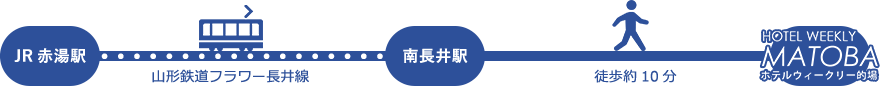 山形新幹線をご利用の場合